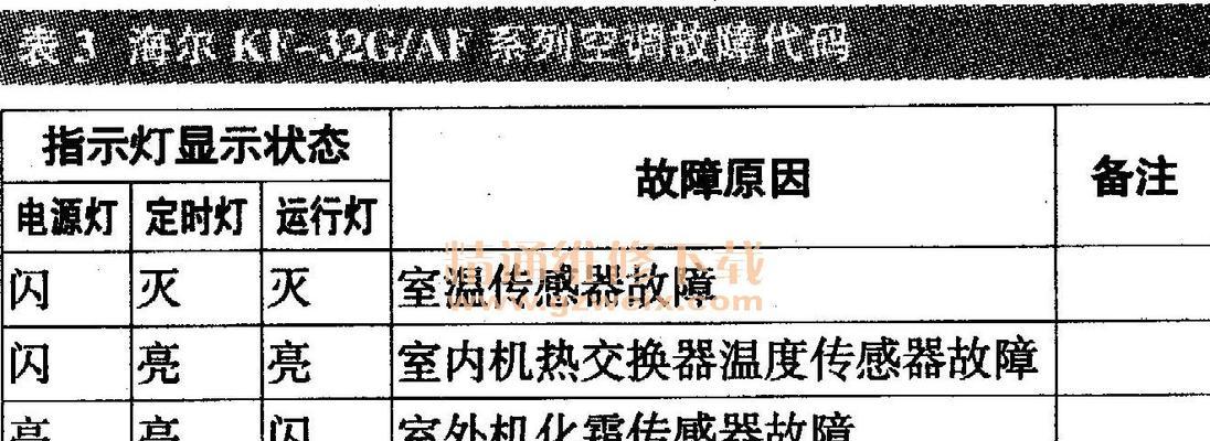 海尔5匹空调故障代码解析（海尔五匹空调故障停机的原因及解决方法）