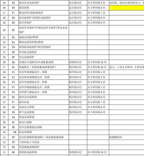 小米空调显示F6故障原因及排查方法（了解F6故障的主要原因）