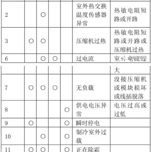 解析TCL变频空调显示E0故障及解决方法（详解TCL变频空调故障代码E0的原因与处理方法）