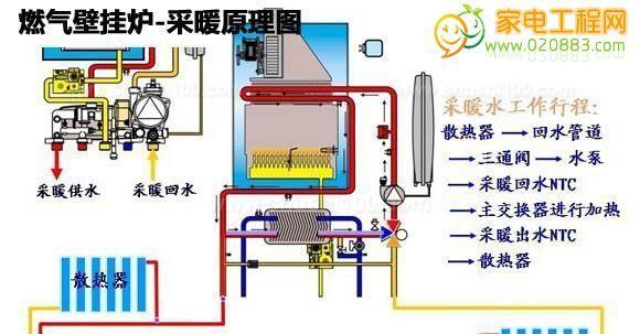 以史麦斯壁挂炉E3故障分析及维修处理（探究壁挂炉E3故障原因与维修方法）