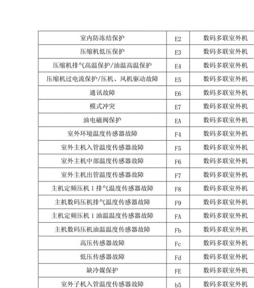 格力空调E9故障代码原因及处理方法（了解格力空调E9故障代码的常见原因和有效处理方式）
