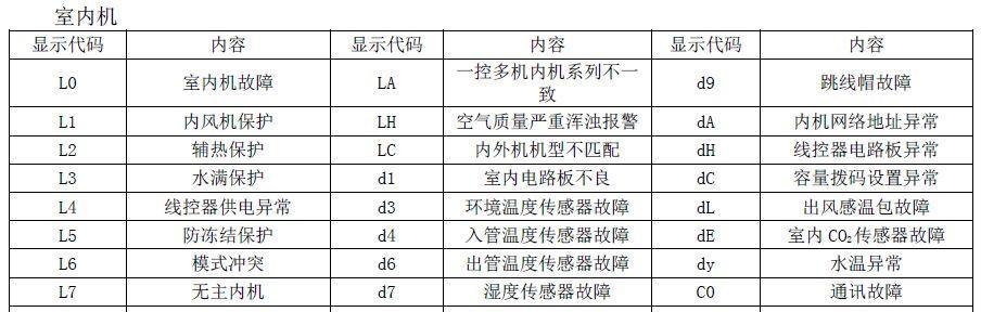 格力空调E9故障代码原因及处理方法（了解格力空调E9故障代码的常见原因和有效处理方式）