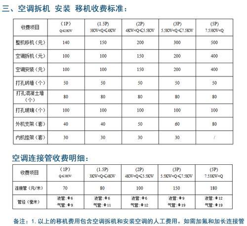 中央空调55故障的原因和解决方法（探寻中央空调55故障背后的故事）