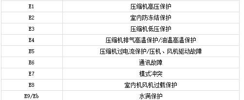 家用壁挂炉E4故障排除指南（解决E4故障问题的有效方法）