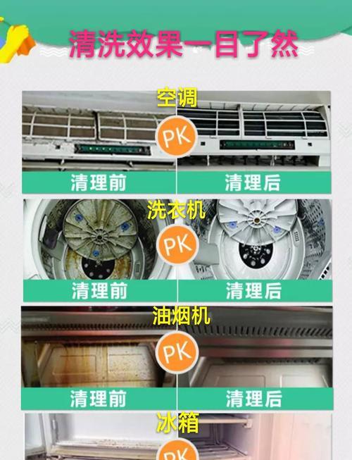 如何清洁油烟机底部的积污（不拆下油烟机底部）