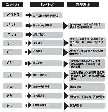 解析海尔中央空调代码故障（深入探究海尔中央空调故障代码）