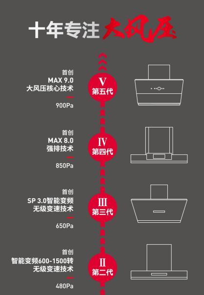 华帝油烟机漏风问题的原因及处理方法（解决油烟机漏风问题的实用技巧）