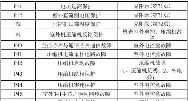 双缸洗衣机不脱水的维修方法（解决双缸洗衣机不脱水问题的实用技巧）