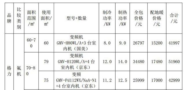 森林空调价格揭秘（探究森林空调产品的价格及性价比）