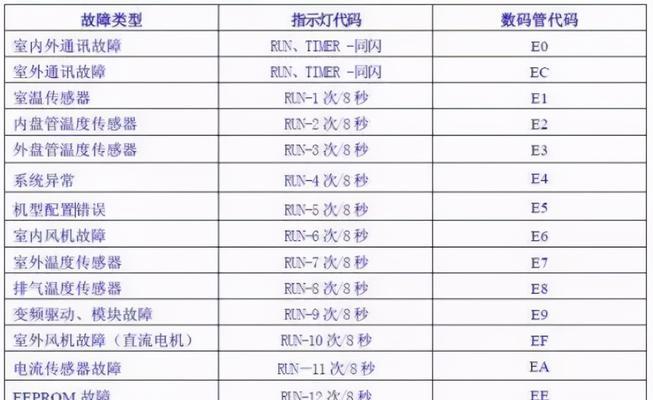 解决东芝复印机C447故障的方法（诊断和修复您东芝C447复印机的故障问题）