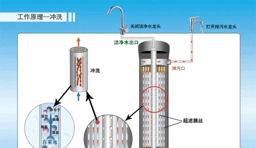 净水器为何会有气泡（气泡的来源及处理方法）