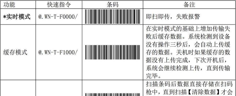 打印机二维码的设置与应用技巧（如何正确设置打印机以打印高质量二维码）