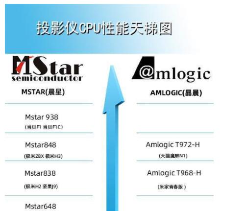 投影仪测量方法的研究与应用（以光学测量为主要手段的投影仪测量技术研究）