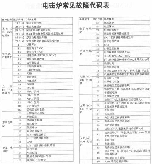 夏普变频空调故障P10及常见维修方法解析（了解P10故障和正确维修方法）