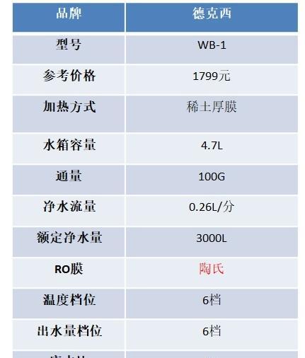 如何清洁净饮水机管道，确保水质安全（全面了解净饮水机管道清洁方法）