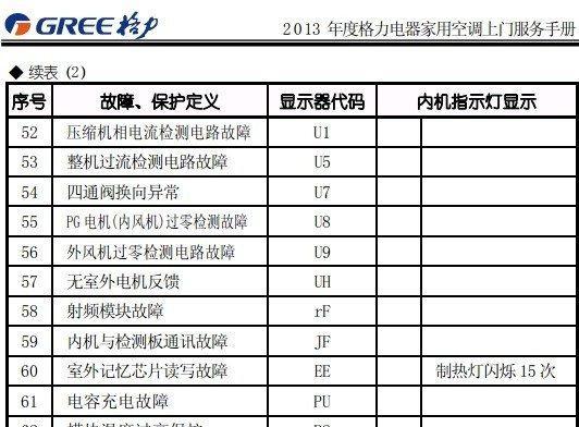 格力空调故障代码E5的原因与解决方法（了解格力空调E5故障代码）