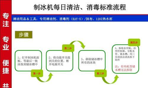 冰箱油烟机清洗方法大揭秘（让你的厨房始终清新无味）