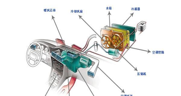 如何正确清洗美的空调滤网（掌握关键方法）