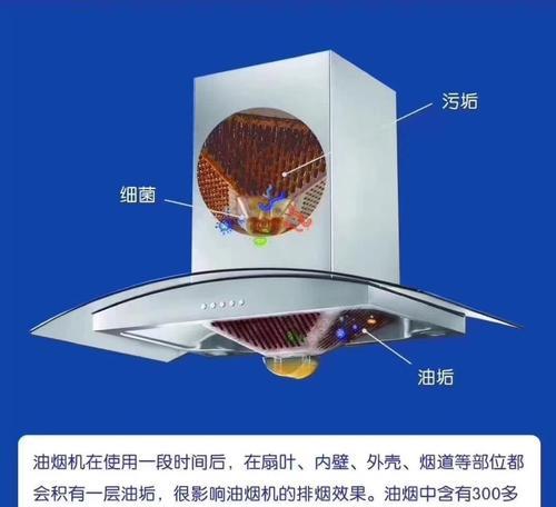 油烟机清洗不好的原因（揭秘油烟机清洗不彻底的5个原因）
