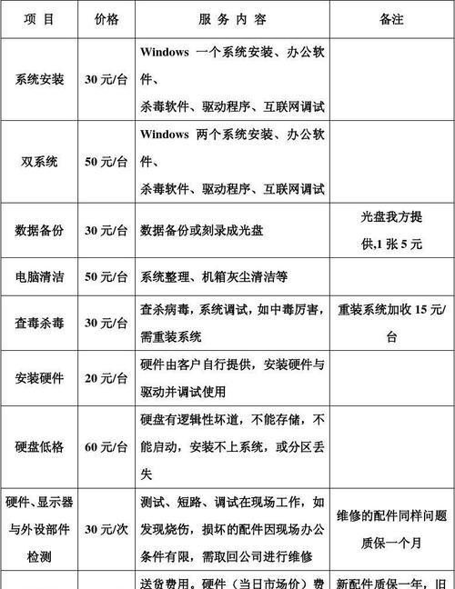 神州燃气灶维修价格解析（了解维修费用）