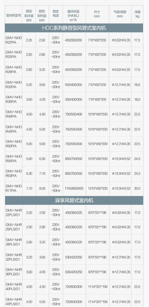 佛山开利中央空调维修价格详解（了解开利中央空调维修价格）
