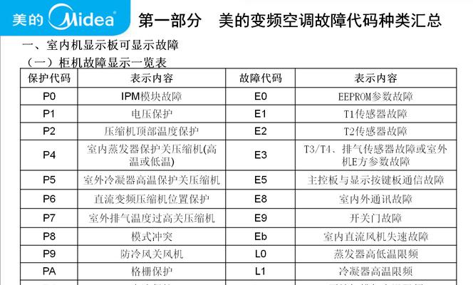 美的洗衣机F50故障代码解析（探寻美的洗衣机F50故障原因与解决方法）