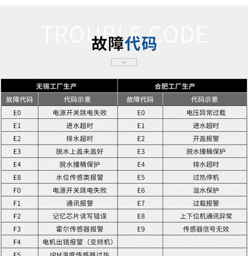 美的洗衣机F50故障代码解析（探寻美的洗衣机F50故障原因与解决方法）
