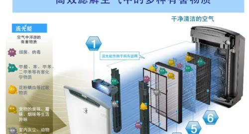 环保油烟机风机的清洗方法（轻松解决油烟机风机清洗难题）