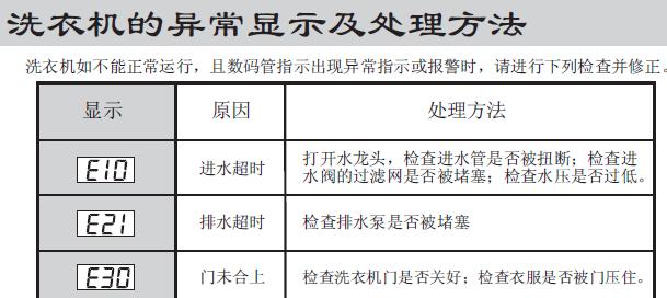 江西滚筒洗衣机故障代码解析（江西滚筒洗衣机故障代码的原因和解决方法）