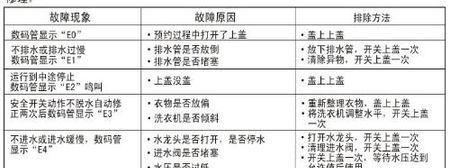 江西滚筒洗衣机故障代码解析（江西滚筒洗衣机故障代码的原因和解决方法）