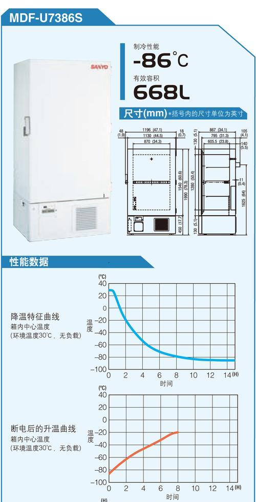 冰柜维修（了解甲醇的作用和使用注意事项）