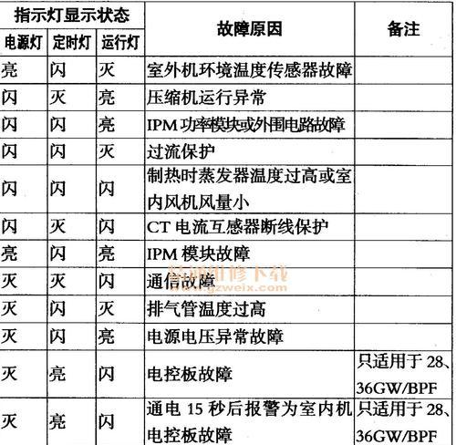 日立空调通讯故障检查方法（解决日立空调通讯故障的有效方法和技巧）