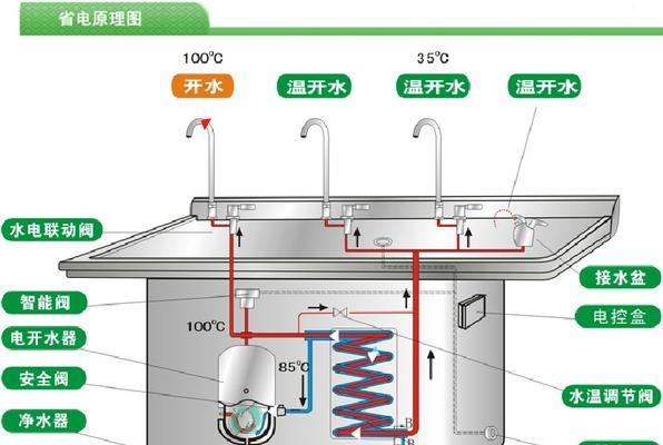 如何解决以直饮水机故障（实用故障排除指南）