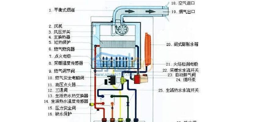 壁挂炉多次打火失败，应该如何处理（解决壁挂炉多次打火失败的实用方法）
