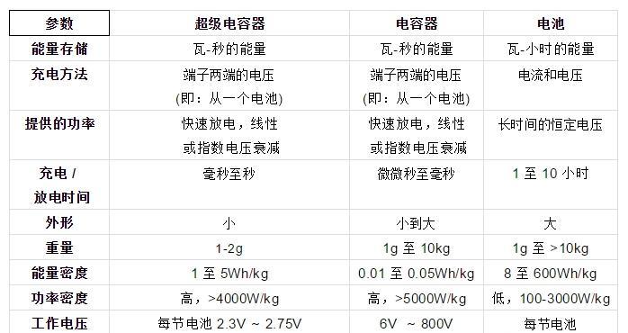 电磁炉烧ITP的原因及解决方法（探索电磁炉烧ITP的根本原因和有效解决方案）