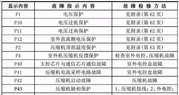 中央空调遥控面板的设置方法及注意事项（了解中央空调遥控面板的功能及使用技巧）