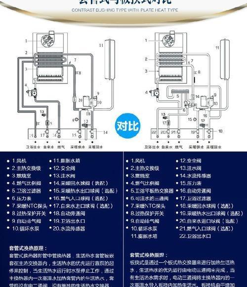 小松鼠壁挂炉过热故障的原因及维修方法（解决小松鼠壁挂炉过热保护问题的实用指南）