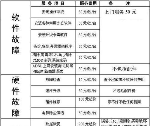 咖啡机漏电维修价格曝光（揭秘咖啡机漏电维修费用及注意事项）