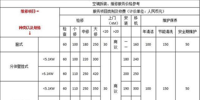 咖啡机漏电维修价格曝光（揭秘咖啡机漏电维修费用及注意事项）
