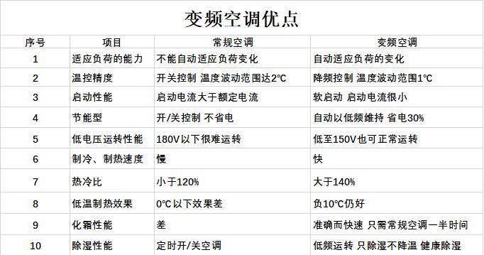 夏普空调P4故障代码原因及处理方法（探究夏普空调P4故障代码背后的原因与解决办法）