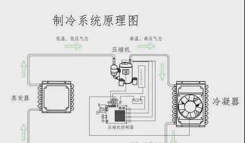 变频冰箱和定频冰箱的优缺点分析