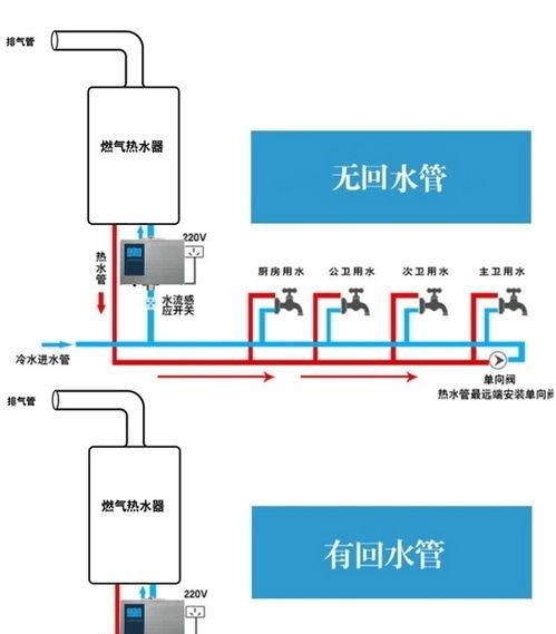 解决以史密斯燃气热水器报故障E2的维修方法（轻松修复E2故障）