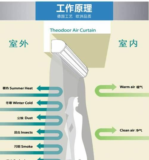 绿导风风幕机安装方法（简单易学的绿导风风幕机安装教程）