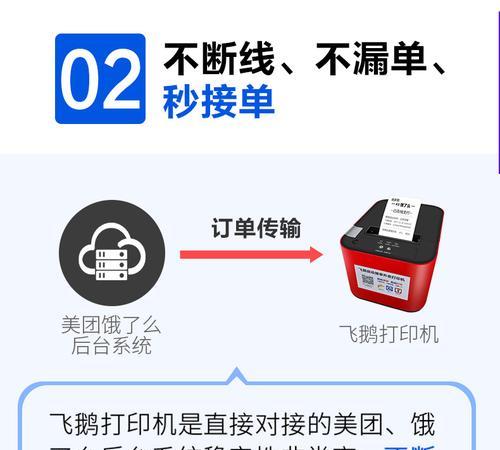 解决外卖打印机报警问题的方法（快速排查故障并恢复外卖打印机正常工作）