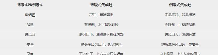 燃气灶小火自动熄火的原因及解决办法（探究燃气灶小火自动熄火的几大原因）