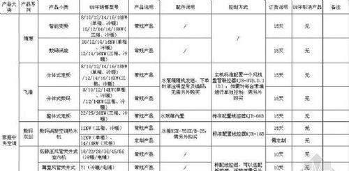 美的中央空调PFC故障的原因与解决方法（美的中央空调PFC故障分析及维修指南）