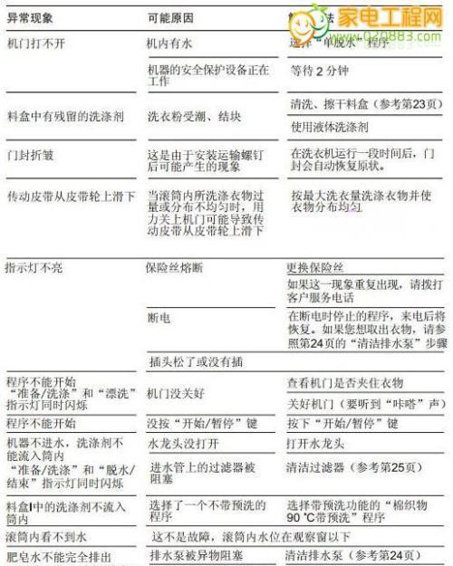 解决万和热水器故障E4代码的方法（清洗除垢可以解决E4代码问题）