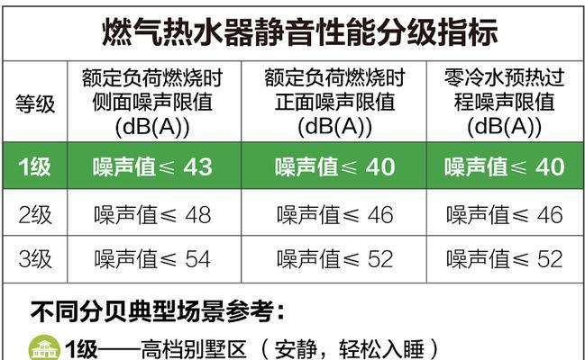 燃气热水器突突响如何解决（详解突突响声的成因和解决方法）