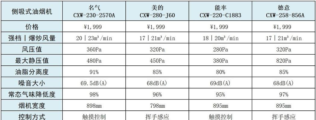 油烟机转速慢的原因及解决方法（解析油烟机转速慢的因素以及如何解决转速慢的问题）