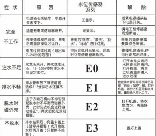 康宝热水器E6故障原因与排除方法（掌握康宝热水器E6故障的常见原因和排除方法）